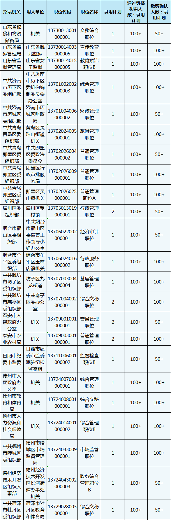 2020年山東省考報名還剩1天，483個職位3-